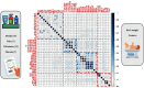 Figure 3 is a correlation heatmap, plotting T C S, P-P B, M-P B, B P A, B P-3, 25-D C P, 24-D C P, M I B P, M E P, M E O H P, M E H P, M E H H P, M E C P P, M C P P, M C O P, M C N P, M B Z P, M B P, 4-O H-P H E, 2-O H-N A P, 2-O H-F L U, 2-3-O H –P H E, 1-O H-P Y R, 1-O H-P H E, 1-O H-N AP, zinc, thallium, tin, lead, nickel, molybdenum, manganese, mercury, copper, cesium, cobalt, cadmium, barium, and arsenic (y-axis) across arsenic, barium, cadmium, cobalt, cesium, copper, mercury, manganese, molybdenum, nickel, lead, tin, thallium, zinc, 1-O H-N AP, 1-O H-P Y R, 1-O H-P H E, 2-2-3-O H –P H E, 2-O H-F L U, 2-O H-N A P, 4-O H-P H E, M B P, M B Z P, M C N P, M C O P, M C P P, M E C P P, M E H H P, M E H P, M E O H P, M E P, M I B P, 24-D C P, 25-D C P, B P-3, B P A, M-P B, P-P B, T C S (x-axis). A scale depict the birth weight preterm ranges from negative 0.1 to 1 in increments of 0.1. There are 14 metals, 7 PAHs, 11 phthalates, 7 phenols.