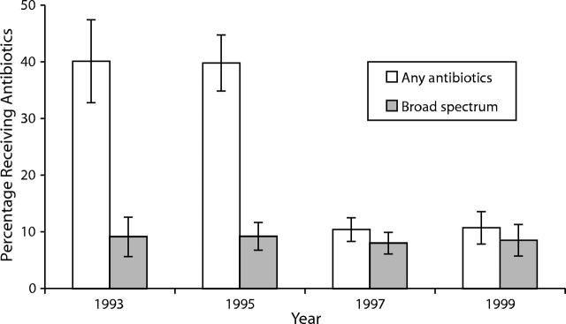 FIGURE 1—