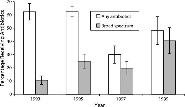 FIGURE 2—