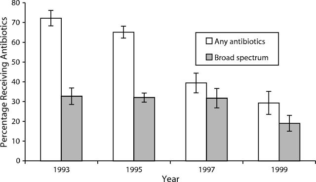 FIGURE 4—