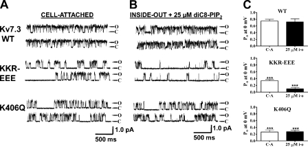 Figure 10.