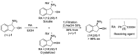 Scheme 32