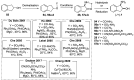 Scheme 21