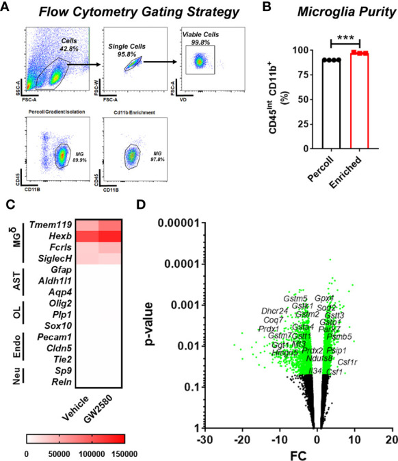 Figure 4