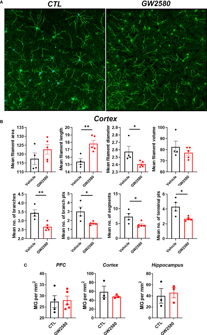 Figure 3