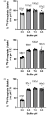 Fig 8
