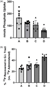 Fig 7