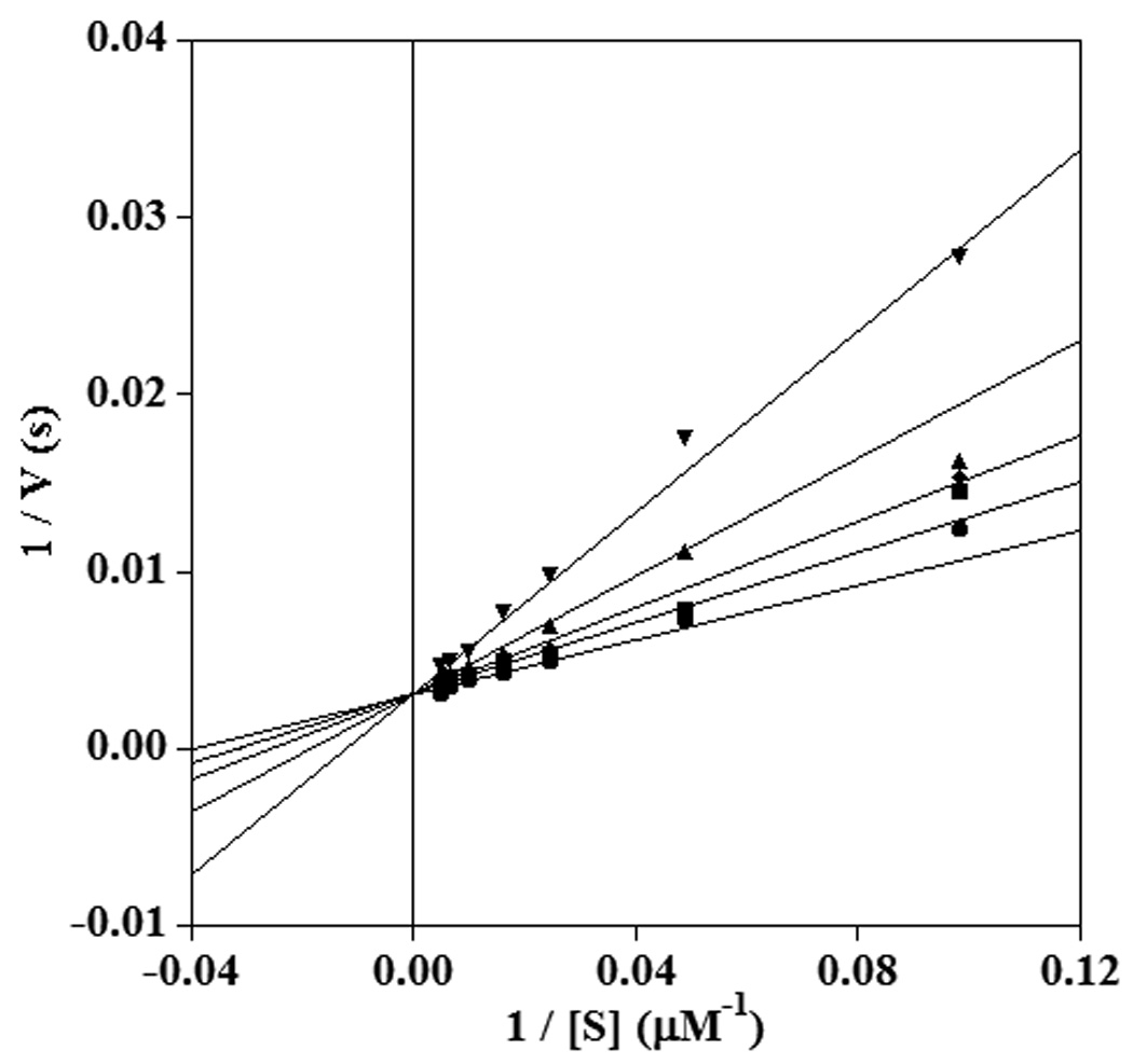 Fig. 4