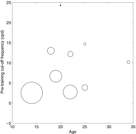 Figure 7.