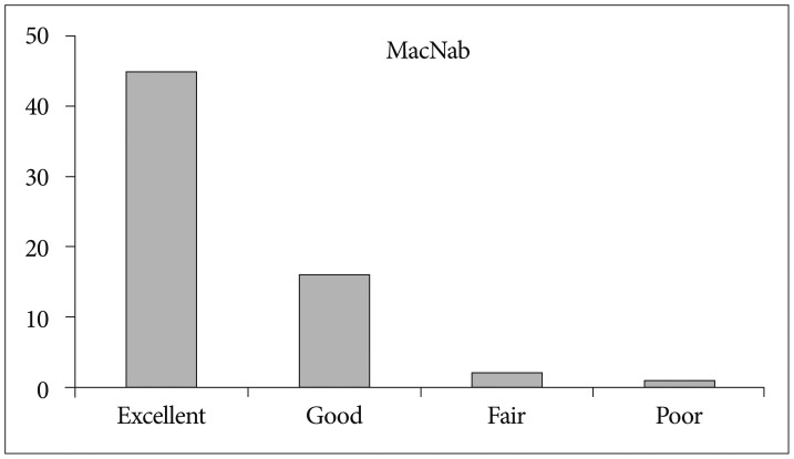 Fig. 11