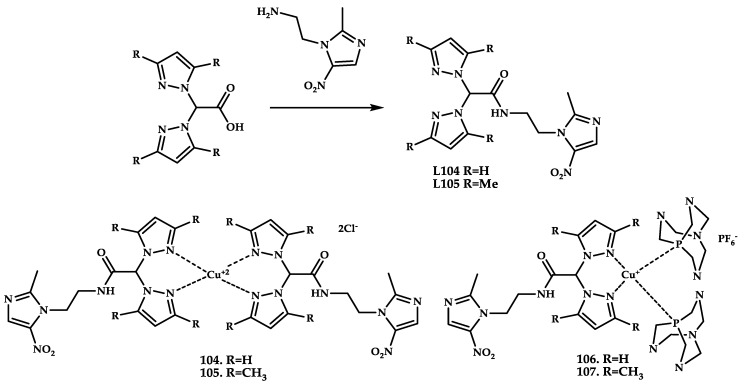 Figure 32