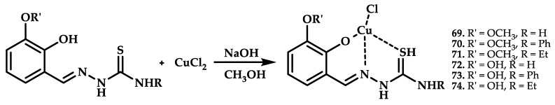 Figure 22