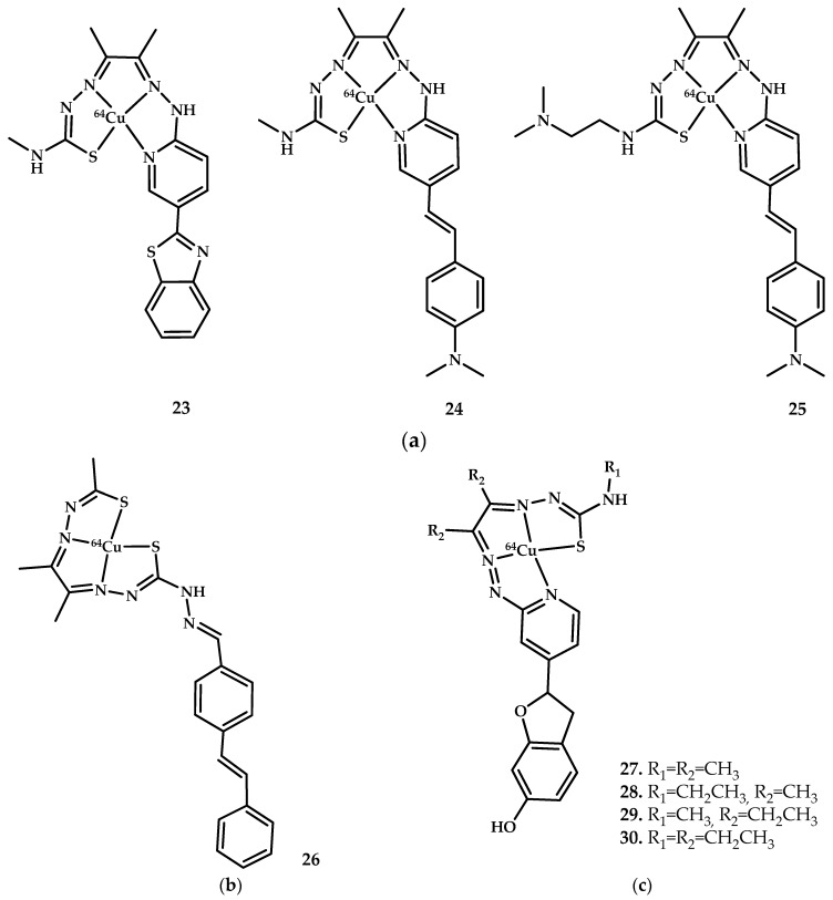 Figure 8