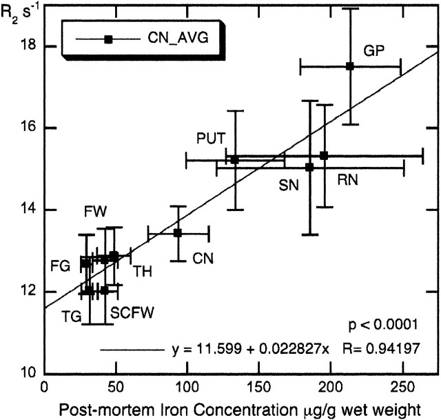 Fig 2.