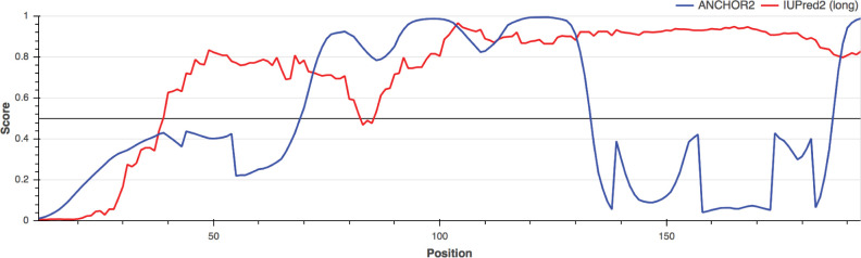 Figure 4—figure supplement 3.