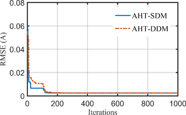 Figure 24