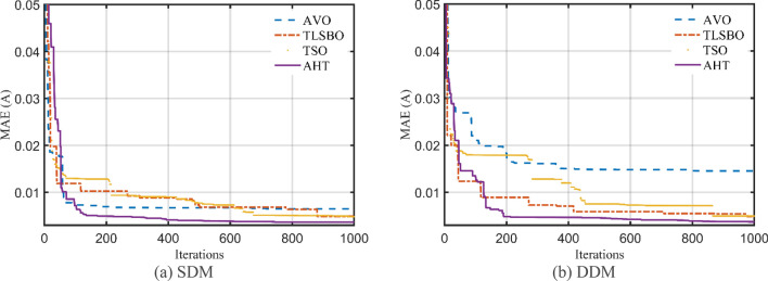 Figure 27