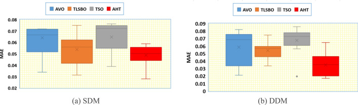 Figure 22