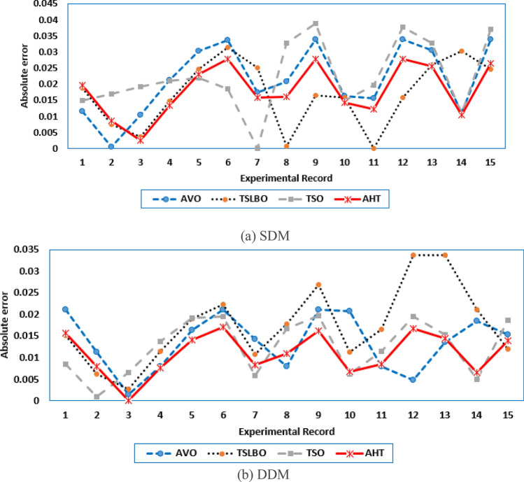 Figure 23