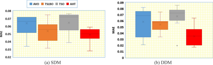 Figure 28