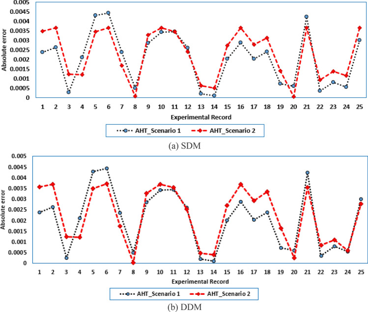 Figure 26