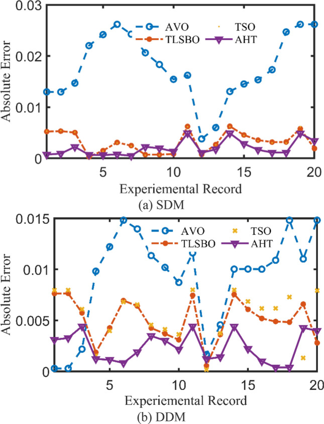 Figure 12