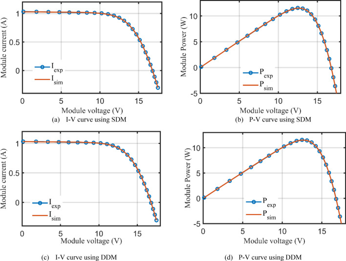 Figure 25