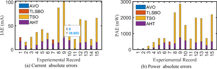 Figure 17