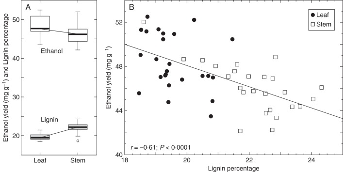 Fig. 4.