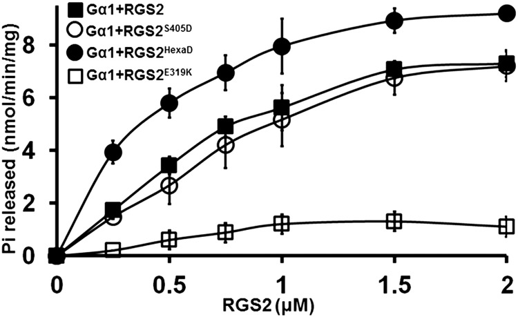 Figure 10.