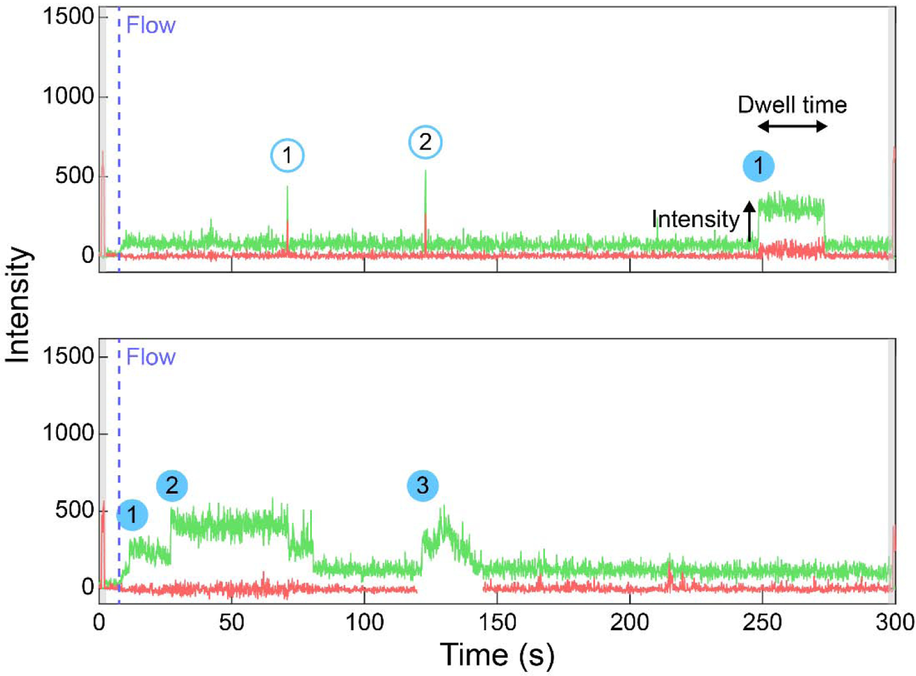 Figure 3: