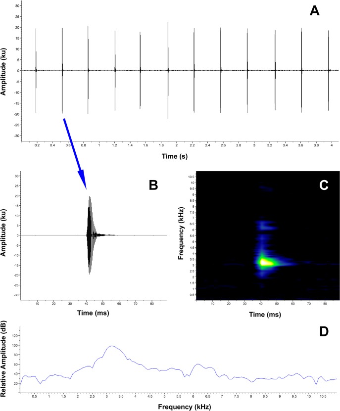 Fig 8