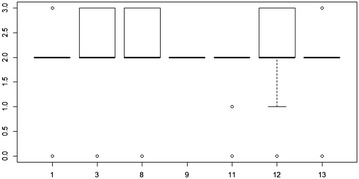 Fig. 8
