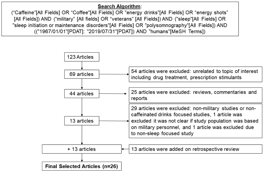 Figure 1: