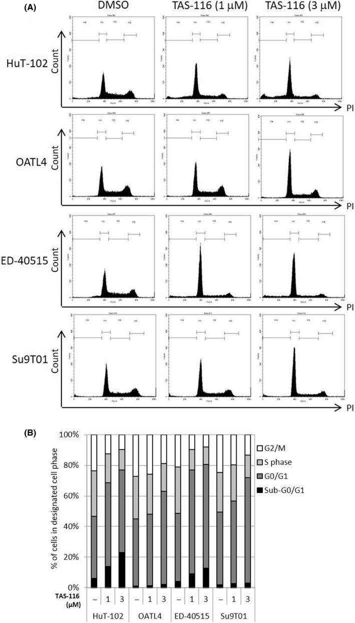 FIGURE 3