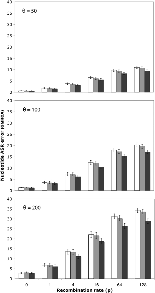 Figure 3.—