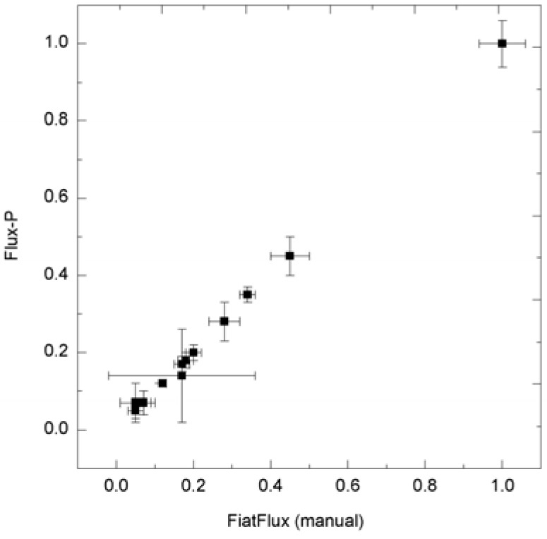 Figure 6