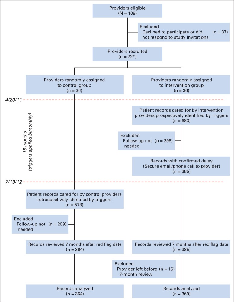 Fig 1.