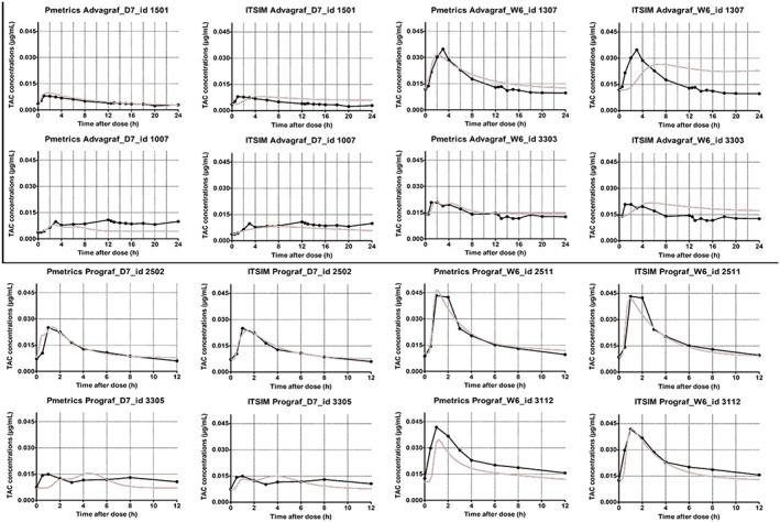 Figure 5