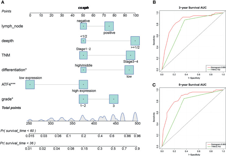 Figure 3