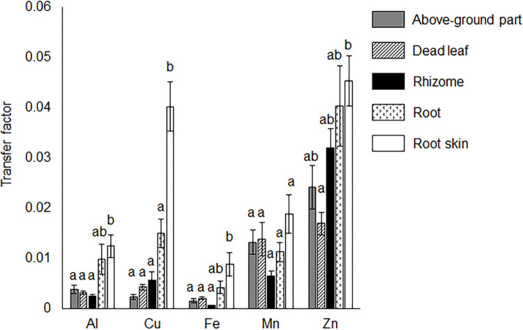 Fig 4