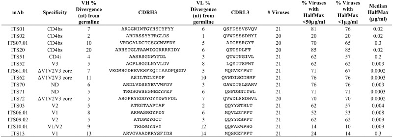 Fig 13