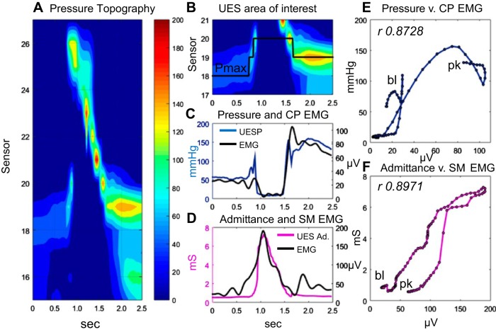 Fig. 2.