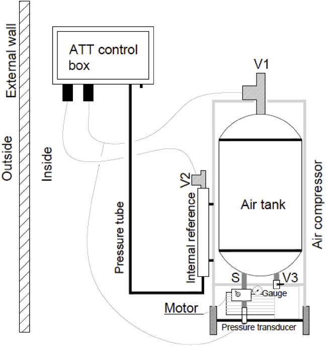 Fig. 7