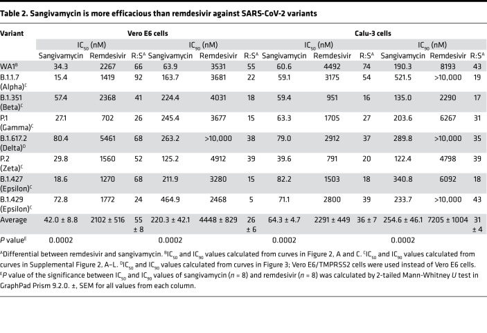 graphic file with name jciinsight-7-153165-g026.jpg