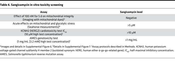 graphic file with name jciinsight-7-153165-g028.jpg