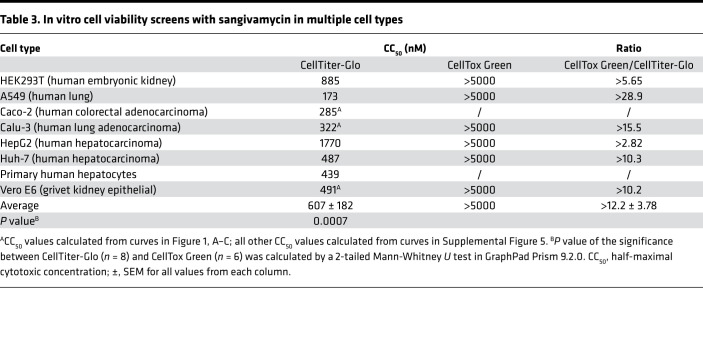 graphic file with name jciinsight-7-153165-g027.jpg