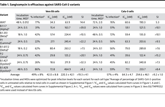 graphic file with name jciinsight-7-153165-g025.jpg