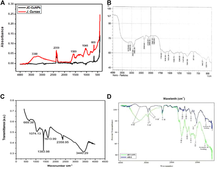 FIGURE 6