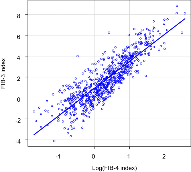 Figure 1